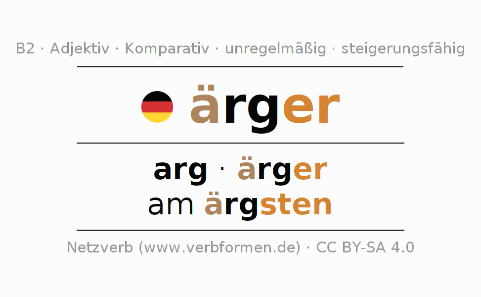 Deklination und Steigerung ärger Alle Formen, Plural, Downloads