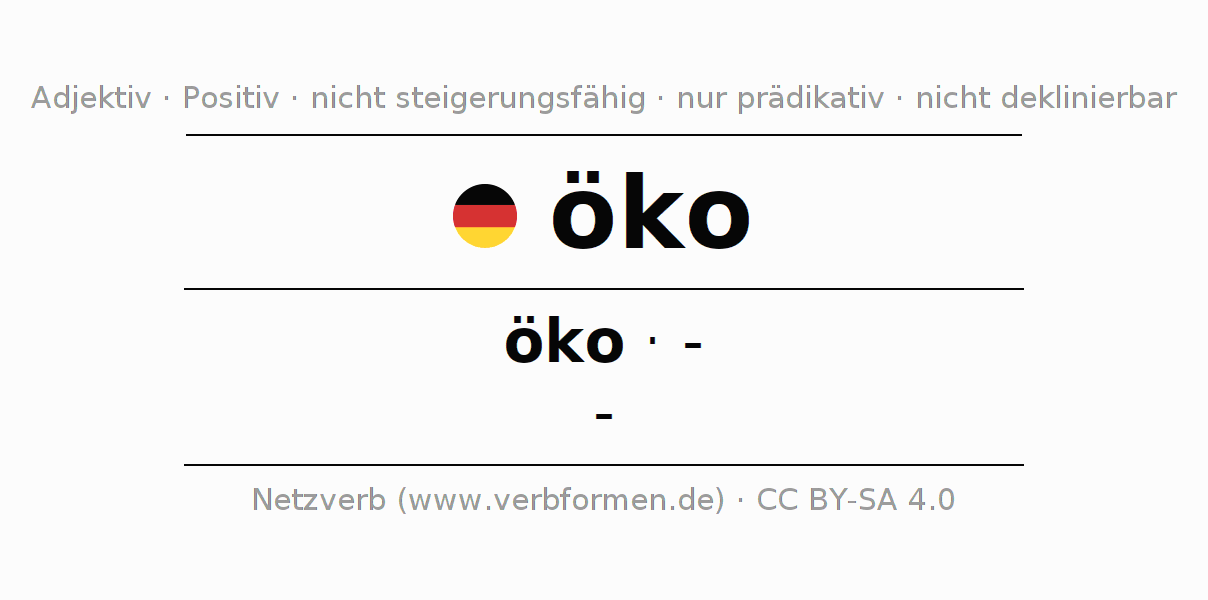 Deklination und Steigerung des Adjektivs öko