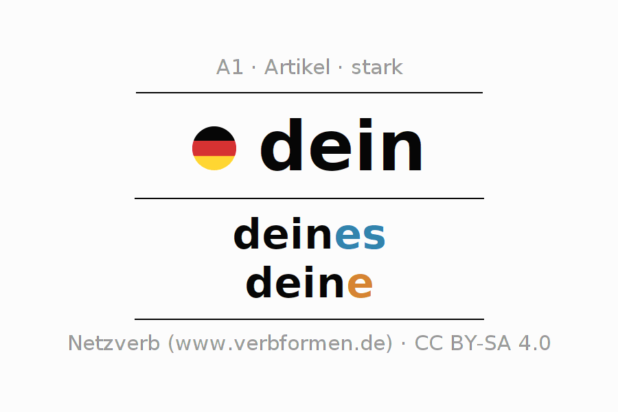 Deklination des Artikels dein mit Plural und Genus