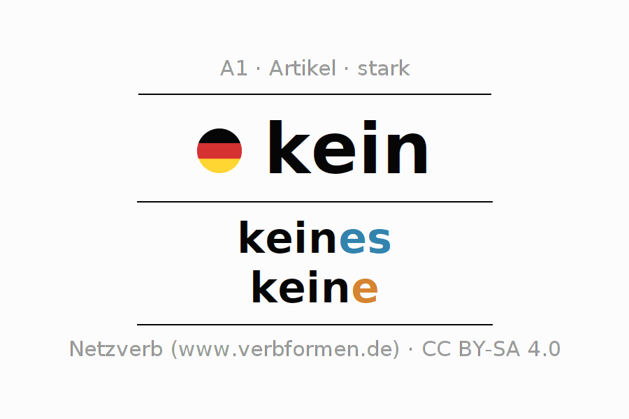 Deklination des Artikels kein mit Plural und Genus