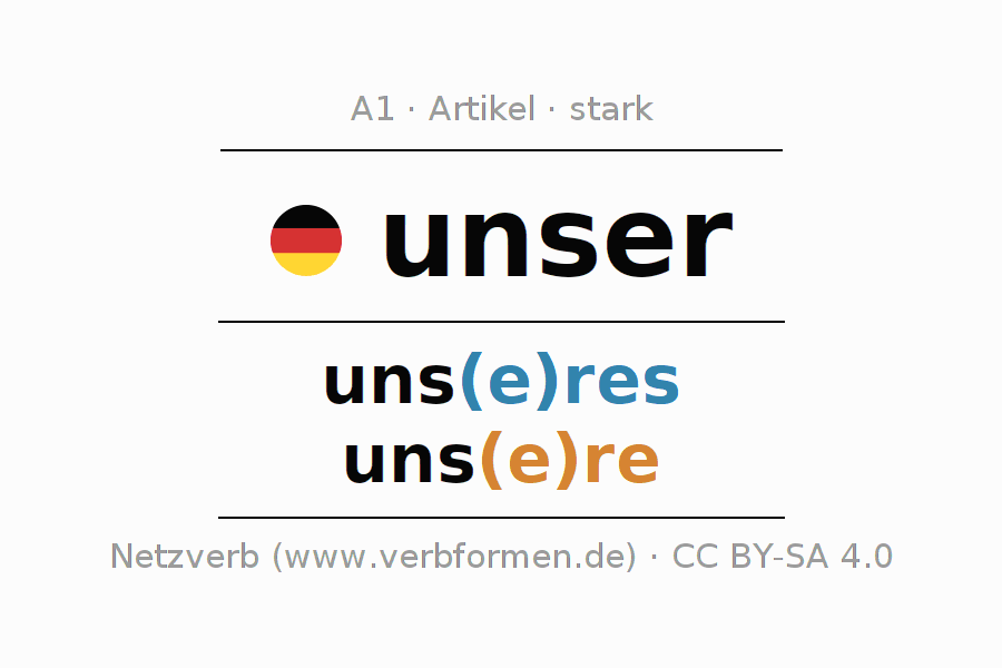 Deklination des Artikels unser mit Plural und Genus