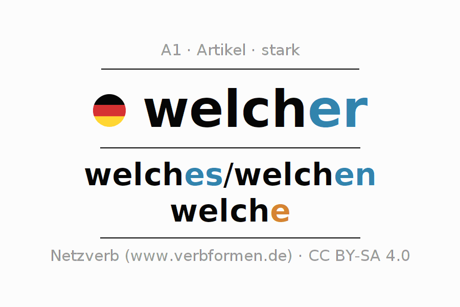 Deklination des Artikels welcher mit Plural und Genus