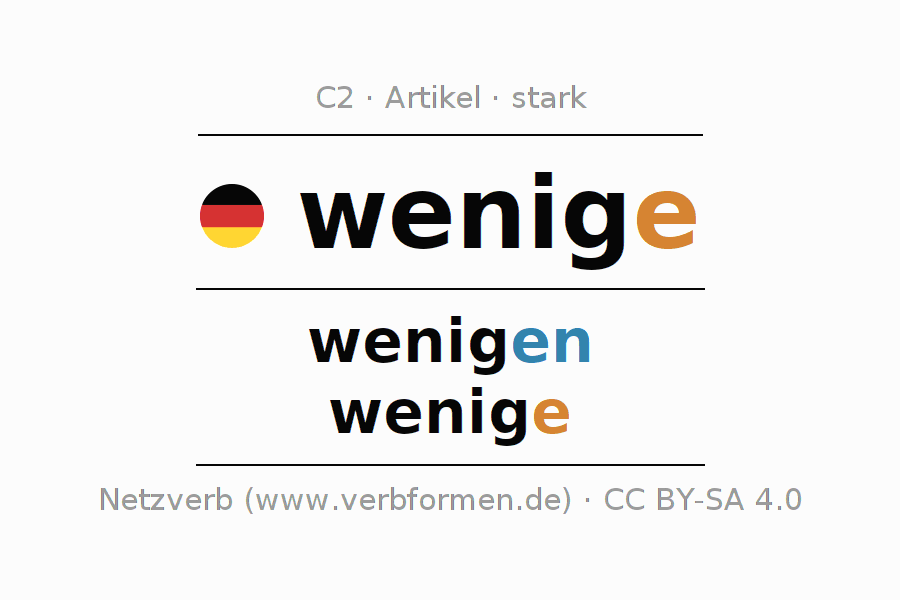 Deklination des Artikels wenige mit Plural und Genus