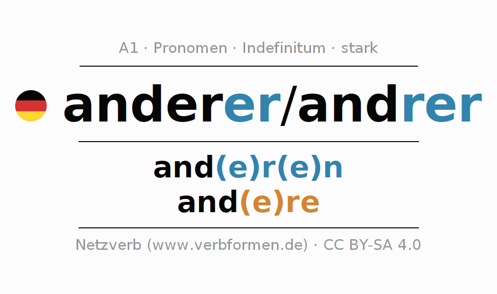 Deklination des Pronomens anderer mit Plural und Genus