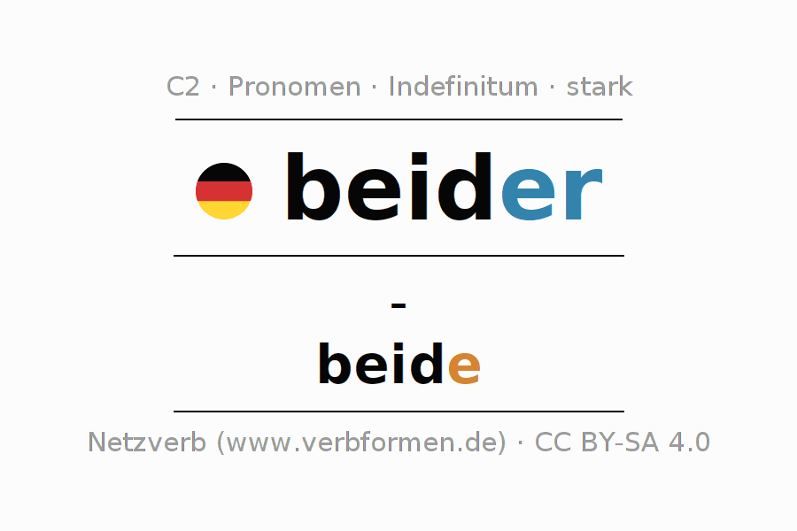 Deklination des Pronomens beider mit Plural und Genus