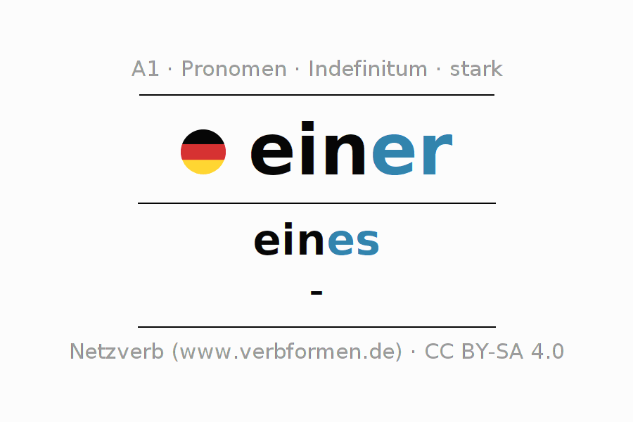 Deklination des Pronomens einer mit Plural und Genus