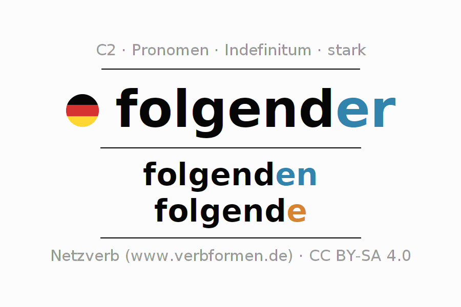 Deklination des Pronomens folgender mit Plural und Genus