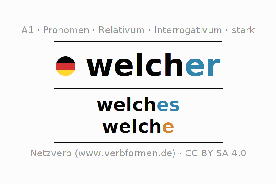 Deklination des Pronomens welcher mit Plural und Genus