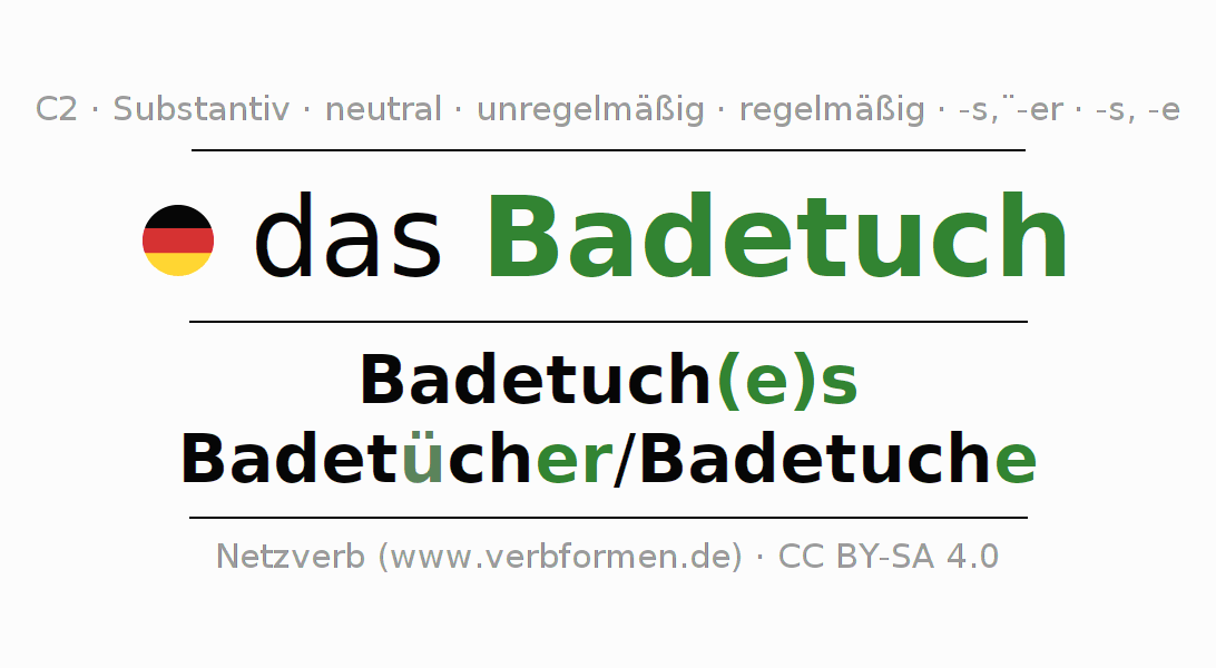 Deklination "Badetuch" Alle Fälle des Substantivs, Plural und Artikel