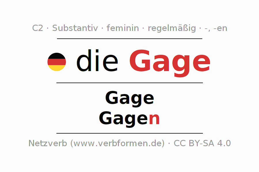 Deklination "Gage" Alle Fälle des Substantivs, Plural und Artikel