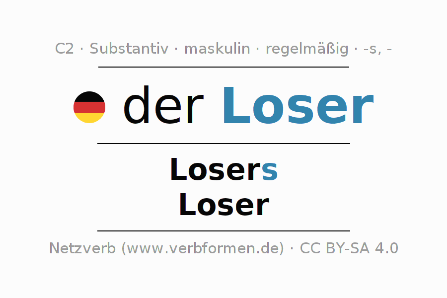 Deklination "Loser" Alle Fälle des Substantivs, Plural und Artikel
