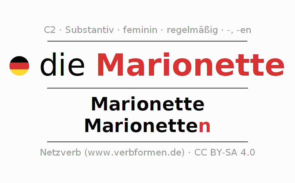 Deklination Alle Fälle des Substantivs, Plural und Artikel Netzverb Wörterbuch