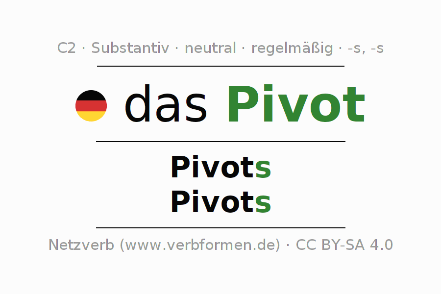 Deklination "Pivot" Alle Fälle des Substantivs, Plural und Artikel