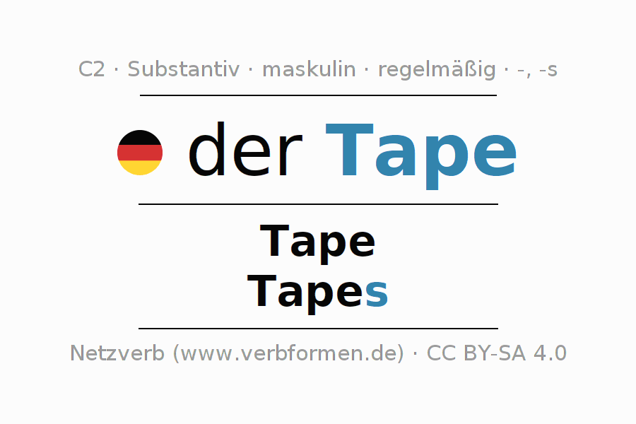 Deklination "Tape" Alle Fälle des Substantivs, Plural und Artikel