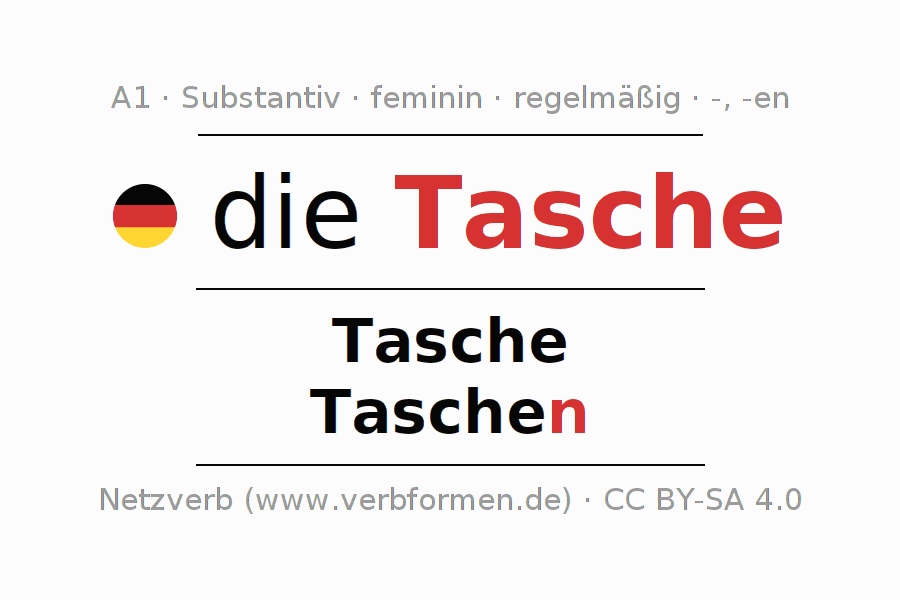 Deklination "Tasche" Alle Fälle des Substantivs, Plural und Artikel