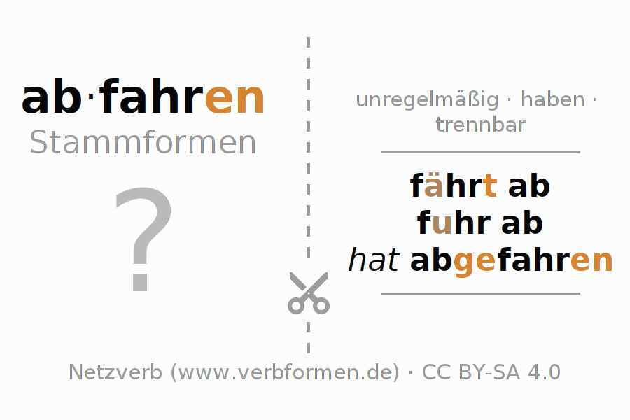 Lernkarten für die Konjugation des Verbs abfahren (hat)