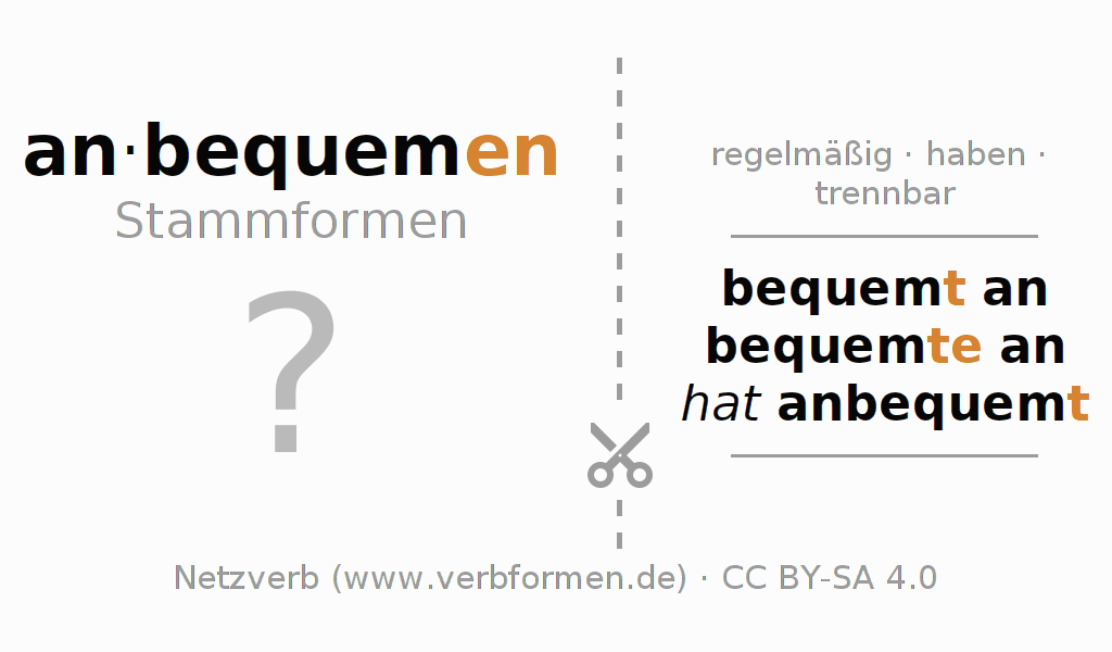 Lernkarten für die Konjugation des Verbs anbequemen