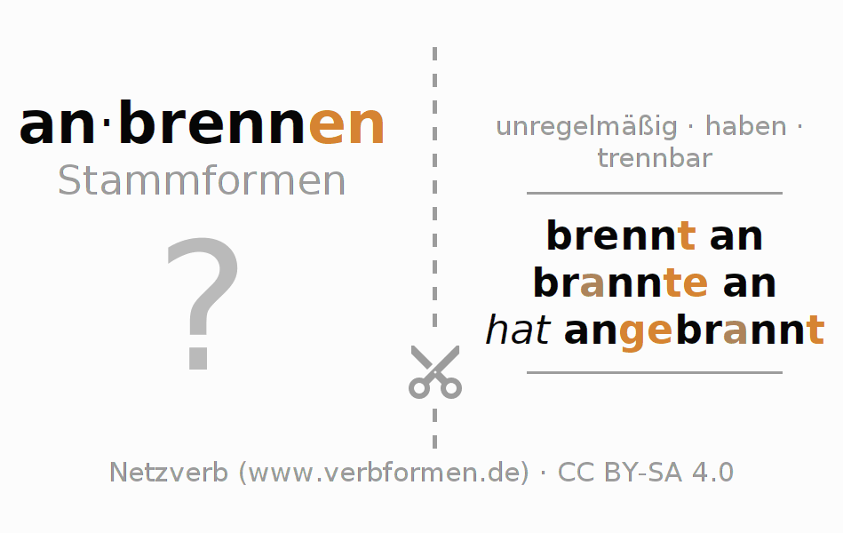 Lernkarten für die Konjugation des Verbs anbrennen (hat)