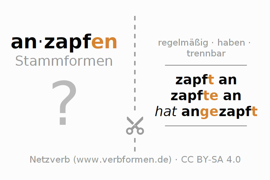 Lernkarten für die Konjugation des Verbs anzapfen