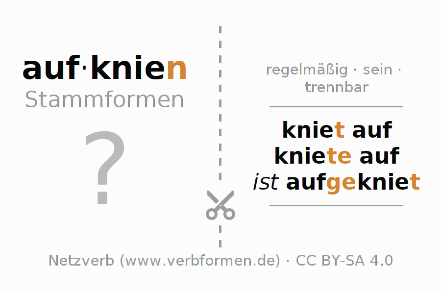Lernkarten für die Konjugation des Verbs aufknien (ist)