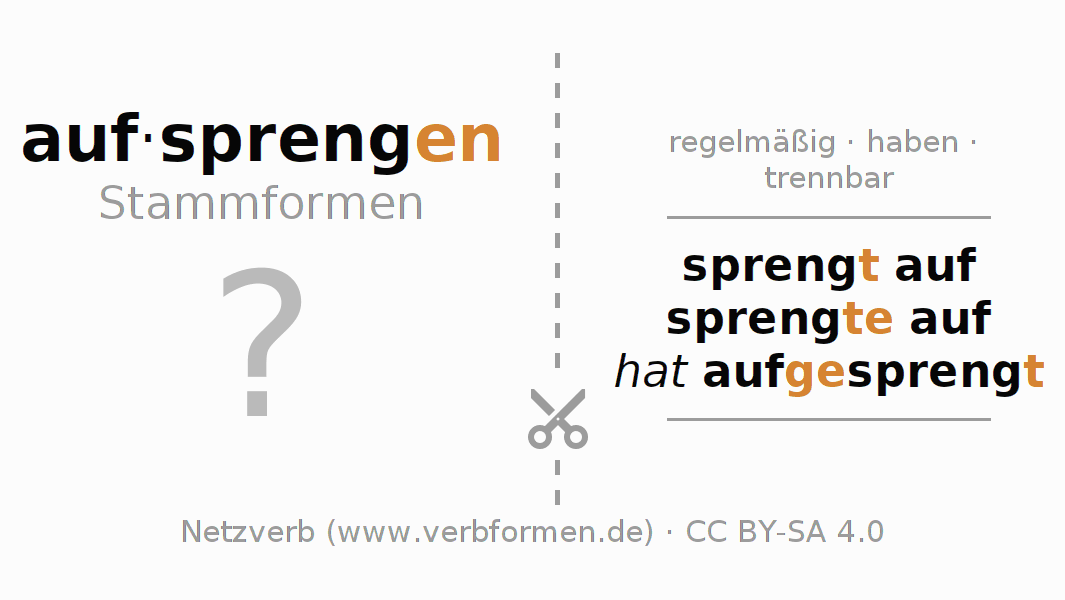 Lernkarten für die Konjugation des Verbs aufsprengen
