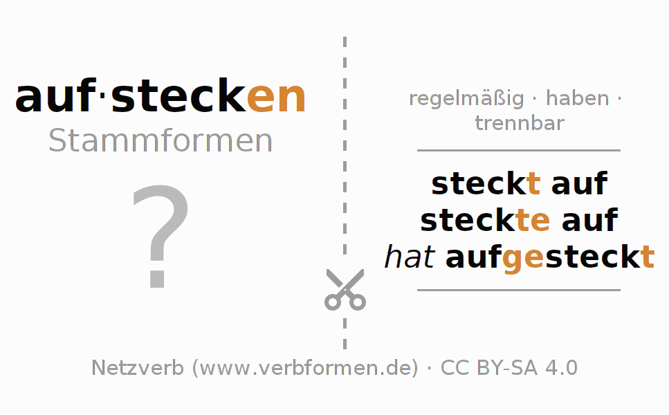 Lernkarten für die Konjugation des Verbs aufstecken