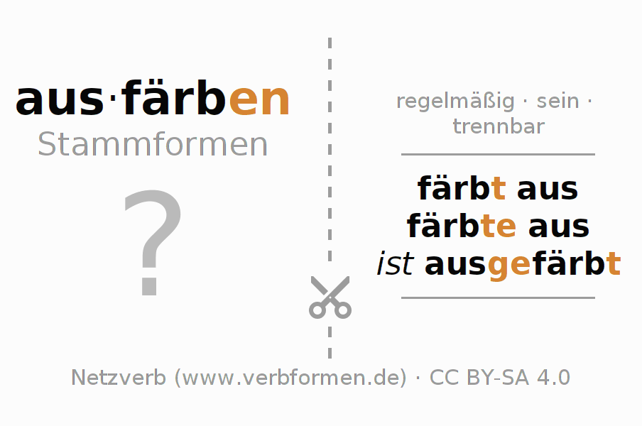 Lernkarten für die Konjugation des Verbs ausfärben (ist)