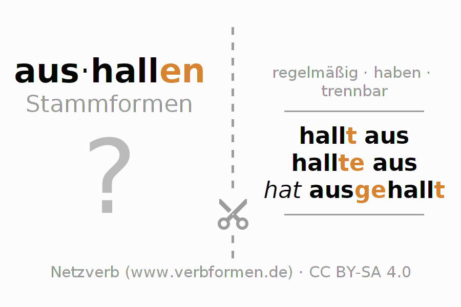 Lernkarten für die Konjugation des Verbs aushallen