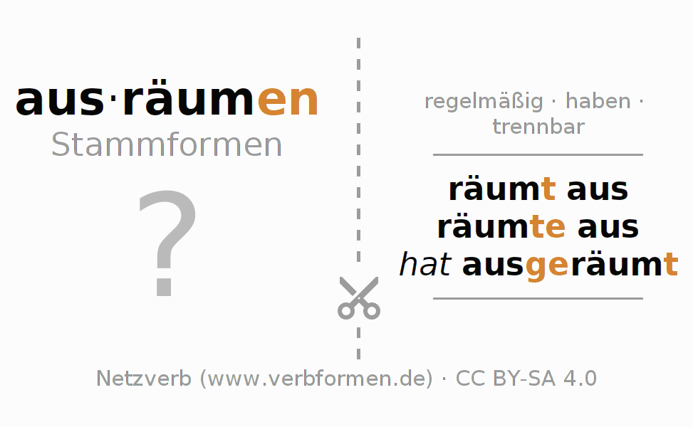 Lernkarten für die Konjugation des Verbs ausräumen