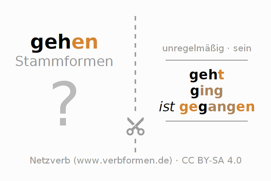 Arbeitsblätter | Verb gehen | Übungen zur Konjugation deutscher Verben