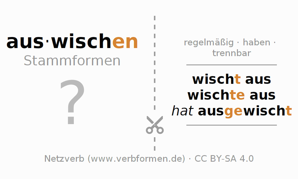 Lernkarten für die Konjugation des Verbs auswischen (hat)