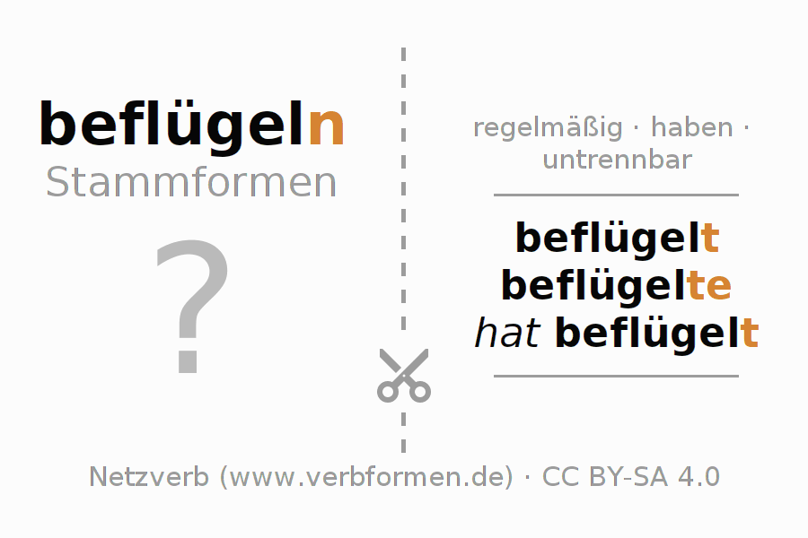 Lernkarten für die Konjugation des Verbs beflügeln