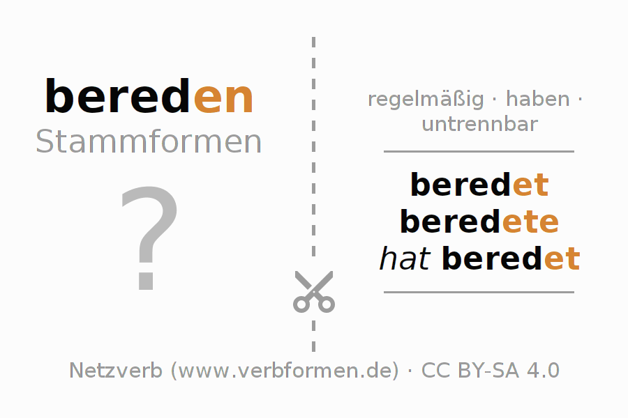 Lernkarten für die Konjugation des Verbs bereden