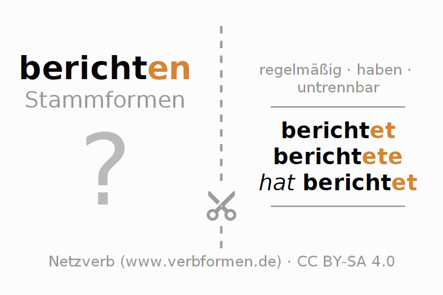 Lernkarten für die Konjugation des Verbs berichten