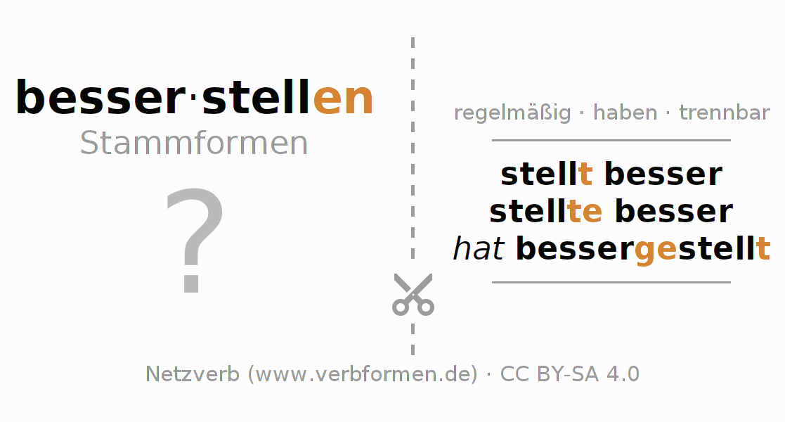 Lernkarten für die Konjugation des Verbs besserstellen