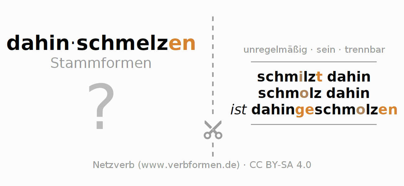 Lernkarten für die Konjugation des Verbs dahinschmelzen