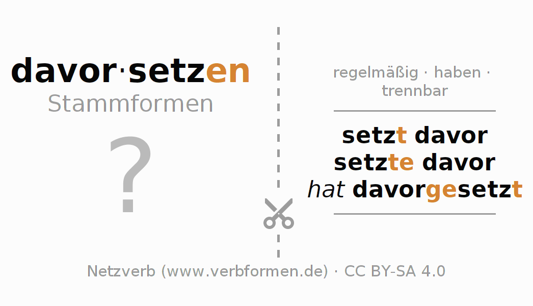 Lernkarten für die Konjugation des Verbs davorsetzen