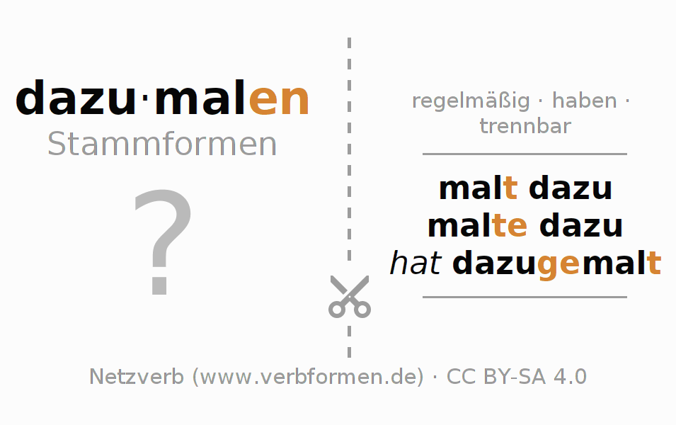 Lernkarten für die Konjugation des Verbs dazumalen