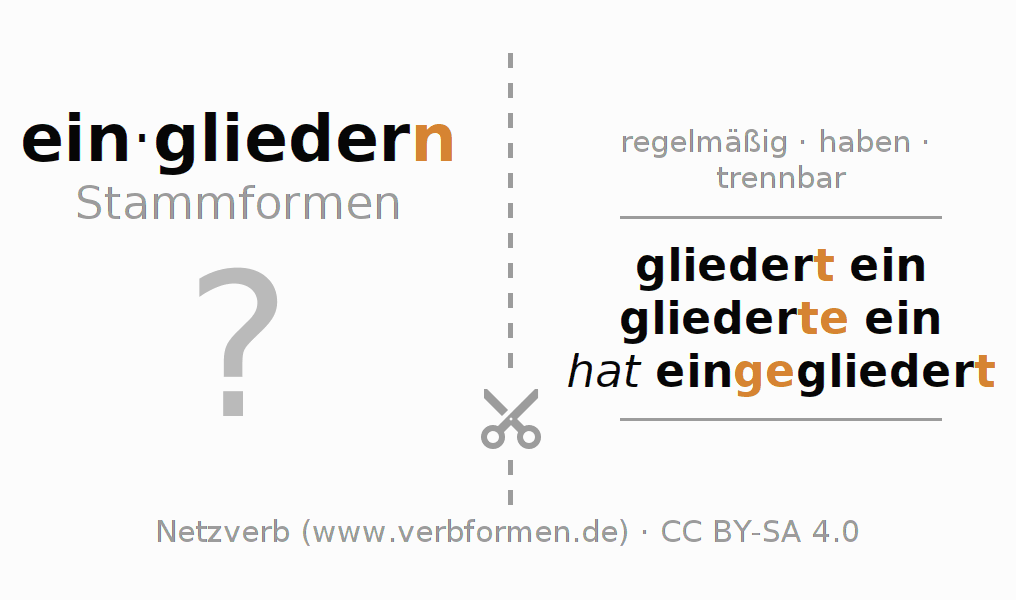Lernkarten für die Konjugation des Verbs eingliedern