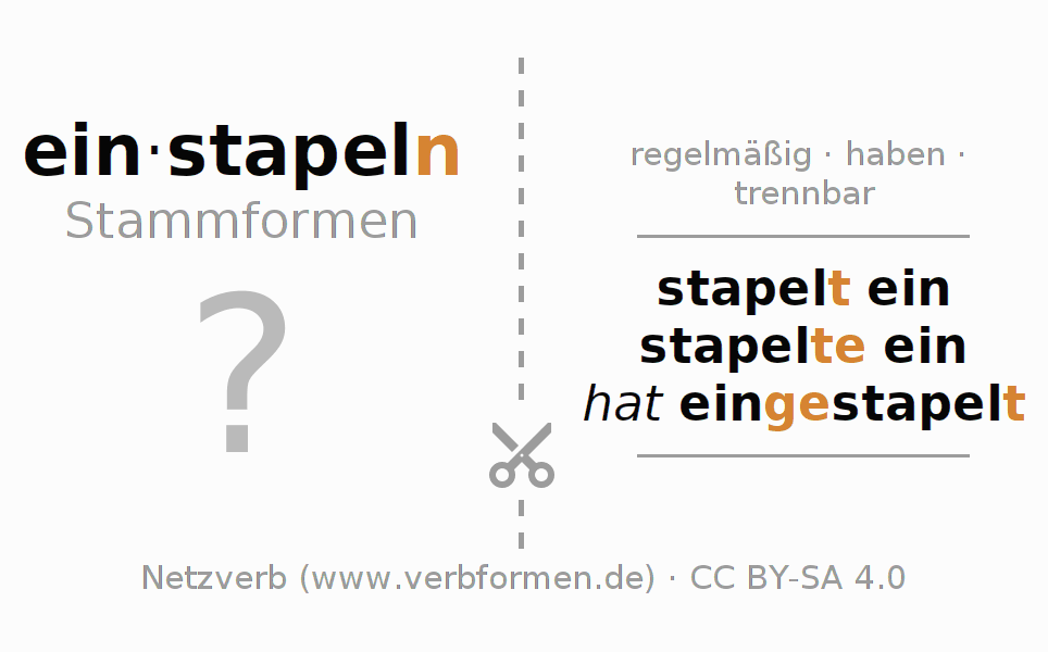 Lernkarten für die Konjugation des Verbs einstapeln