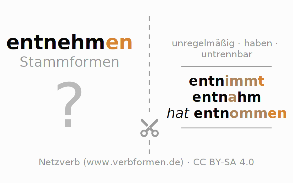 Lernkarten für die Konjugation des Verbs entnehmen