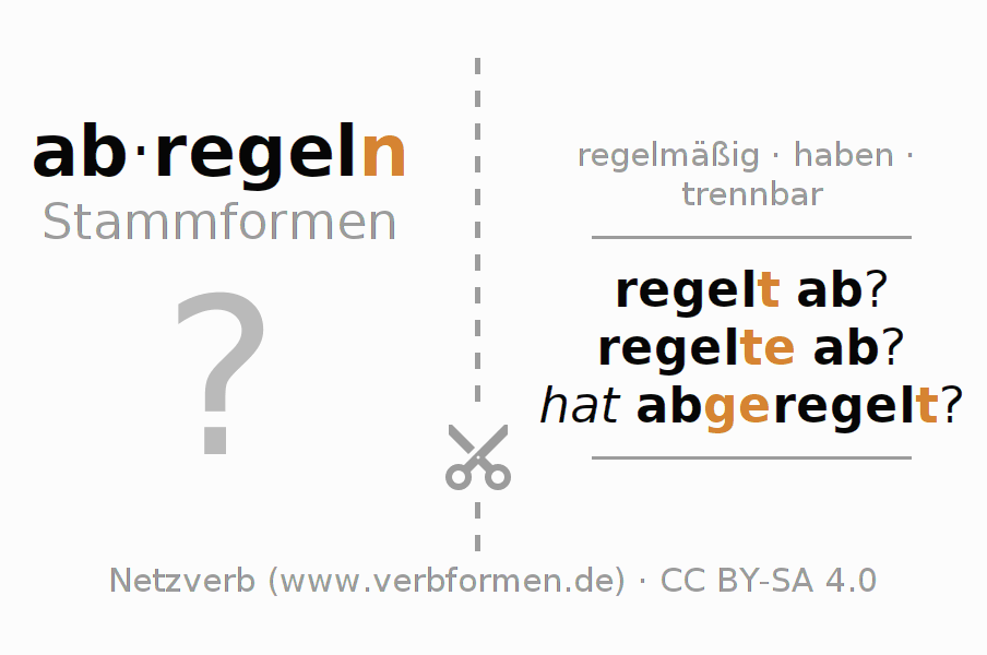 Lernkarten für die Konjugation des Verbs abregeln