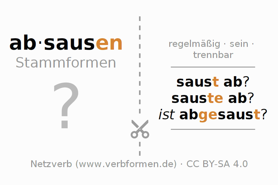 Lernkarten für die Konjugation des Verbs absausen