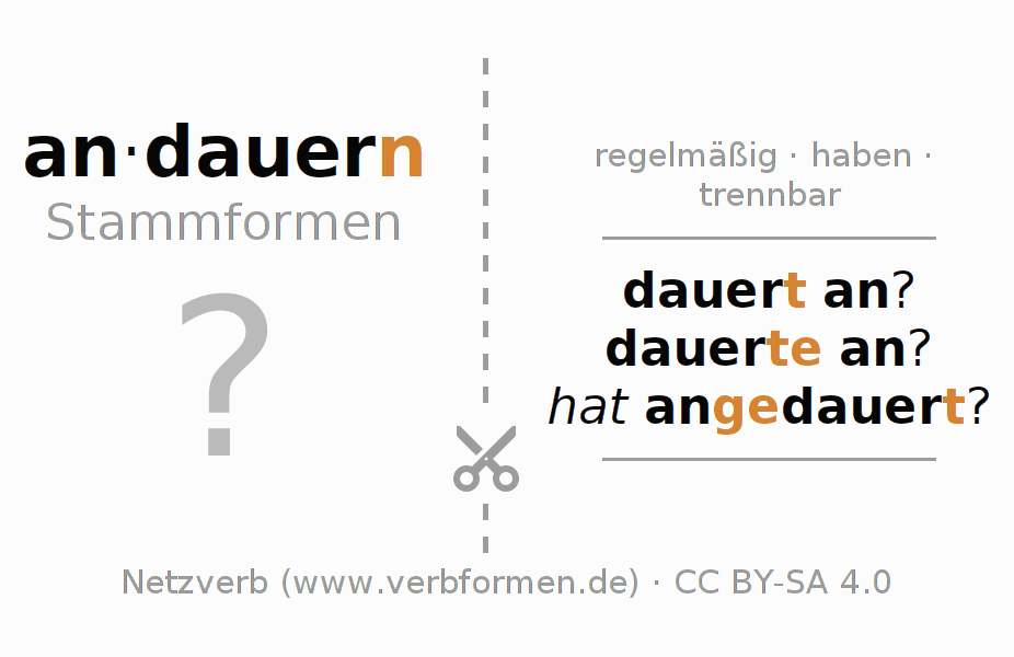 Lernkarten für die Konjugation des Verbs andauern