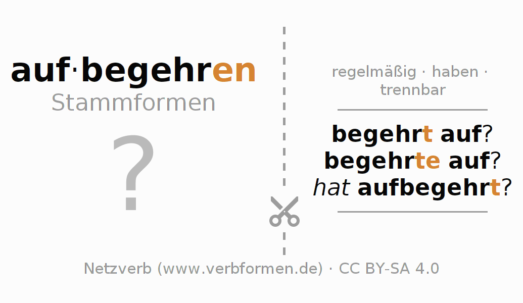 Lernkarten für die Konjugation des Verbs aufbegehren