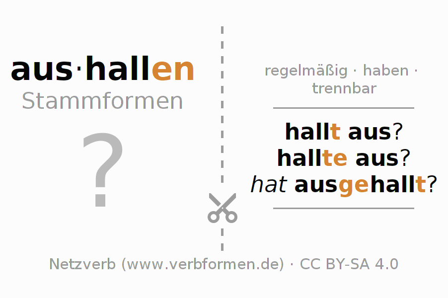 Lernkarten für die Konjugation des Verbs aushallen