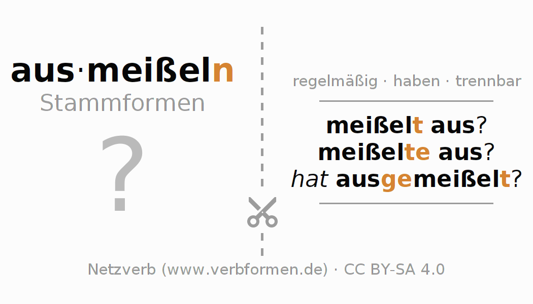 Lernkarten für die Konjugation des Verbs ausmeißeln