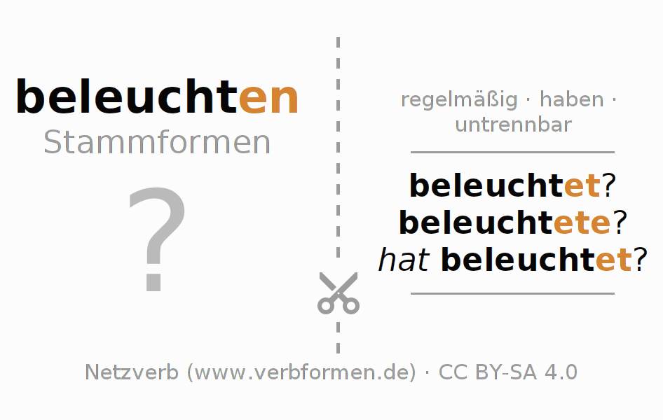 Lernkarten für die Konjugation des Verbs beleuchten