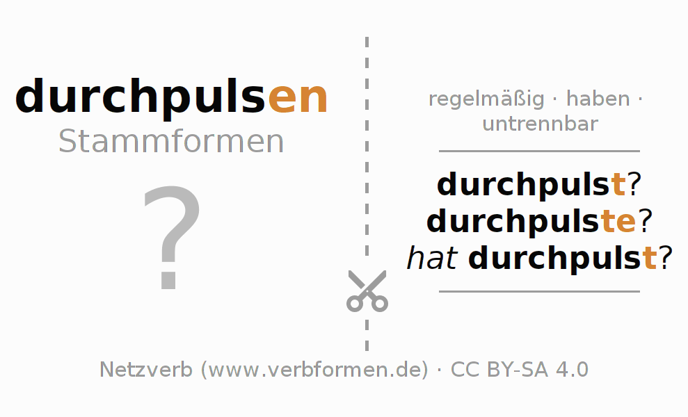 Lernkarten für die Konjugation des Verbs durchpulsen