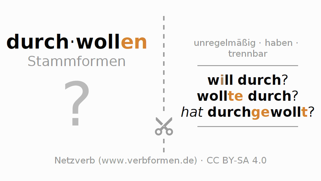 Lernkarten für die Konjugation des Verbs durchwollen